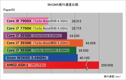 magma_7900x_img1