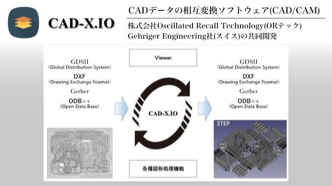 電子機器の設計 製造用 Cadデータの相互変換ソフト Cad Cam Cad X Io 研究開発者向け情報発信メディア Tegakari