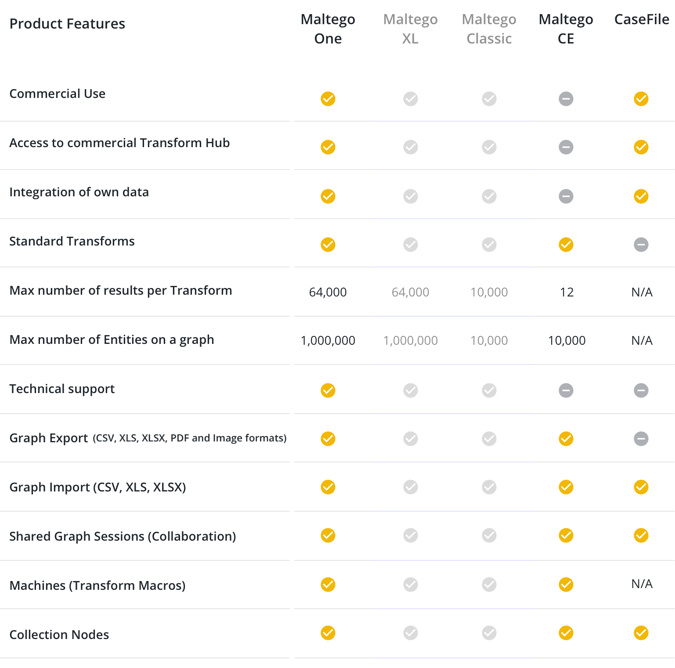 Introducing The New Maltego Standard Transforms - Maltego