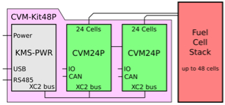 Cell Voltage Monitor CVM-Kit48P