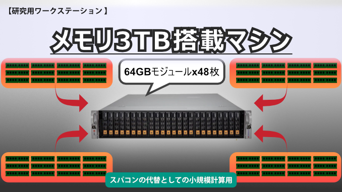 メモリ3tb搭載マシン 研究開発者向け情報発信メディア Tegakari