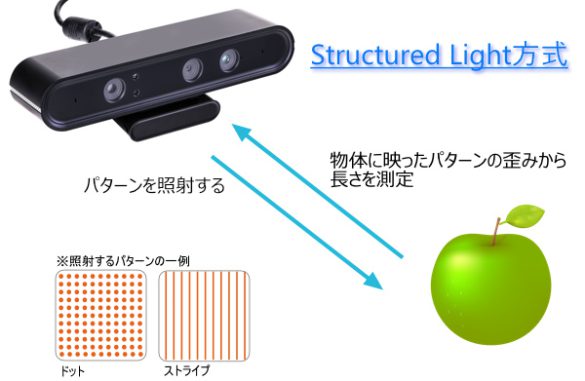Orbbec Astra_Structured Light のしくみ