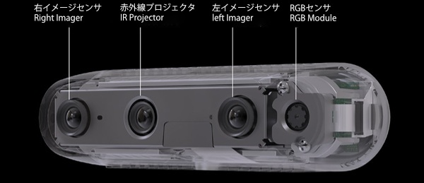 Intel RealSense デプスカメラ D435のセンサ