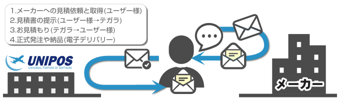 アノテーション,Corpus annotation,研究用付加情報,形態素解析(Morphological analysis),自然言語処理,構文解析,
言語データコンソーシアム,音声資源コンソーシアム,Penn Treebanks(PTB),ツリーバンク,大規模注釈付き,MLAスタイル(MLA Style, Modern Language Association),DCMIデータ語彙,DCMI Type