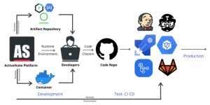 ActiveState Platform DevOps Flow