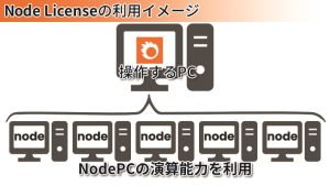 レンダ―ノードライセンスのご利用イメージ