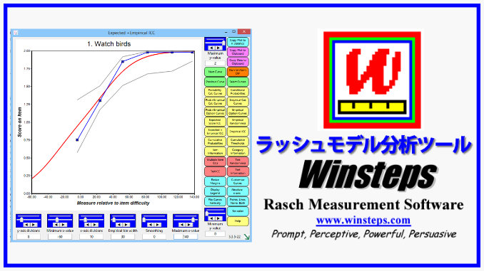 ラッシュモデル分析Winsteps