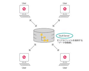 IDA Teams Vault Server