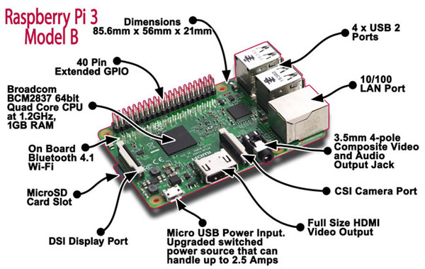 Pi3spec.jpg