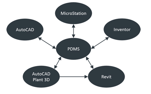 isyplant-overview-schema.jpg