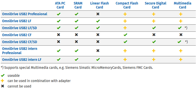 omnidrive_compare.jpg