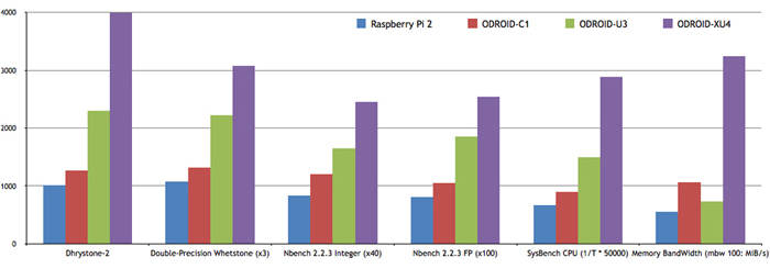 xu4compare.jpg